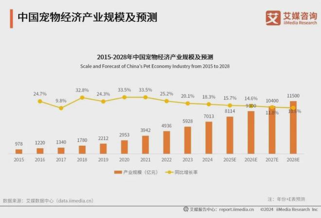 化、功能性成宠物食品三大新趋势MG不朽情缘正版科学化、健康(图2)