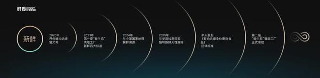 国内首个《鲜肉烘焙全价宠物食品》标准不朽情缘平台从开创到引领：鲜朗发布(图2)