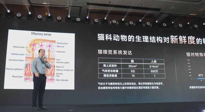 国内首个《鲜肉烘焙全价宠物食品》标准不朽情缘平台从开创到引领：鲜朗发布(图10)