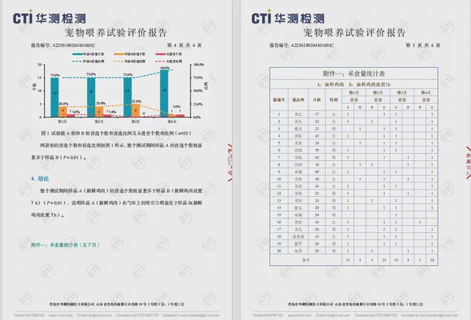 国内首个《鲜肉烘焙全价宠物食品》标准不朽情缘平台从开创到引领：鲜朗发布(图15)
