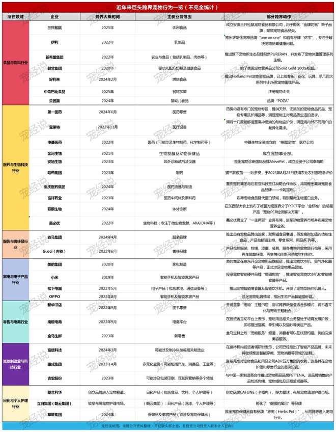 口粮！三只松鼠靠什么重返宠物食品赛道mg不朽情缘网站零食巨头盯上毛孩子
