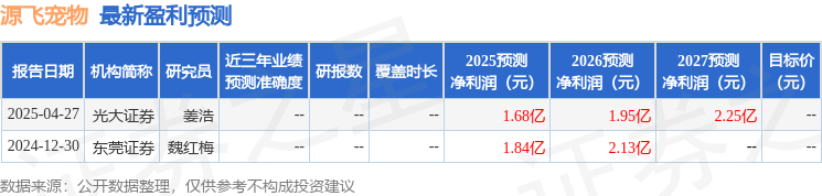 月13日召开业绩说明会投资者参与mg不朽