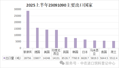 2025年上半年进出口数据分析不朽情缘游戏入口中国宠物食品(图2) 2025年上半年进出口数据分析不朽情缘游戏入口中国宠物食品(图2)