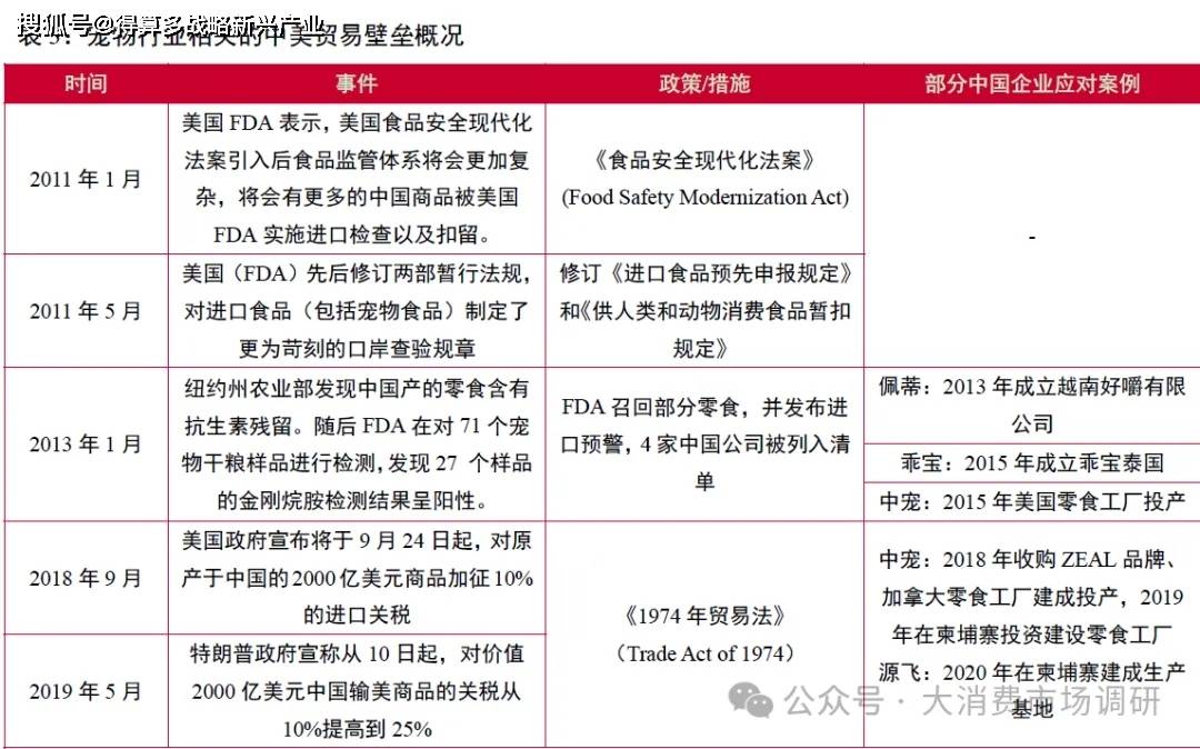 出口市场的四种模式分析（30页报告）mg