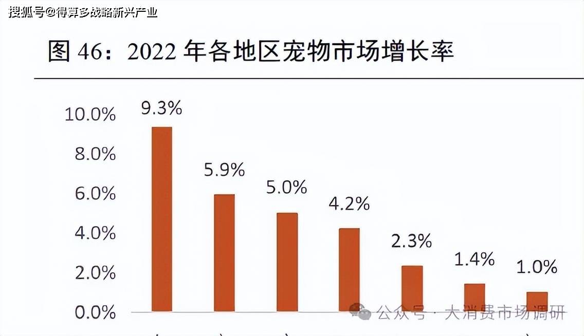 出口市场的四种模式分析(30页报告)mg不朽情缘网站我国宠物产业开拓海外(图5) 出口市场的四种模式分析(30页报告)mg不朽情缘网站我国宠物产业开拓海外(图5)