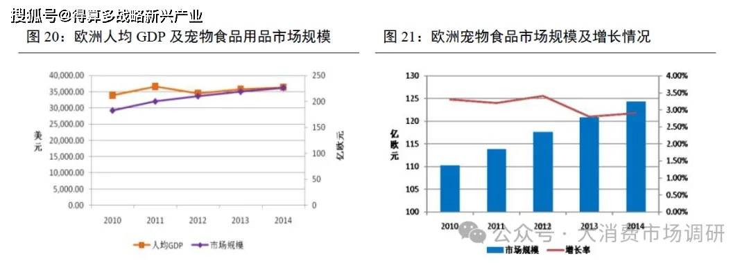 出口市场的四种模式分析（30页报告）mg不朽情缘网站我国宠物产业开拓海外(图6)