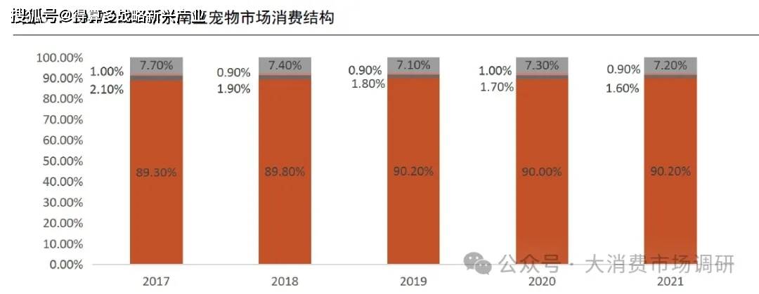 出口市场的四种模式分析(30页报告)mg不朽情缘网站我国宠物产业开拓海外(图7) 出口市场的四种模式分析(30页报告)mg不朽情缘网站我国宠物产业开拓海外(图7)